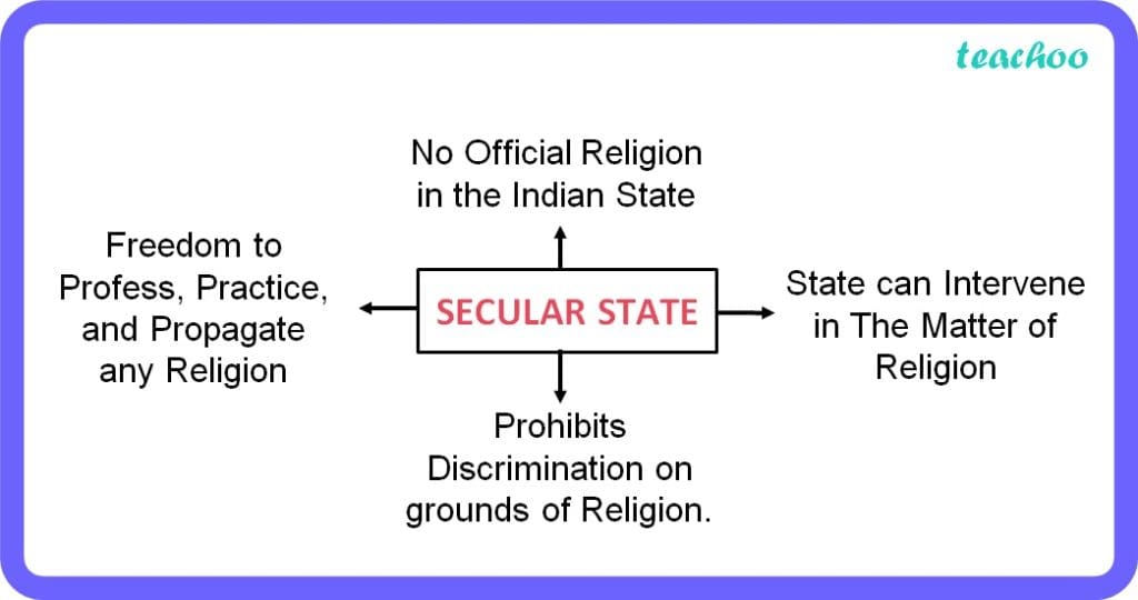 Mention The Provisions That Constitute India Into A Secular Country